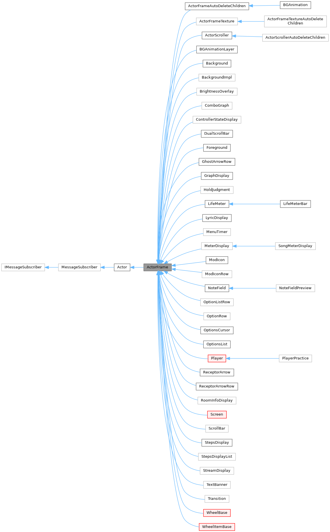 Inheritance graph