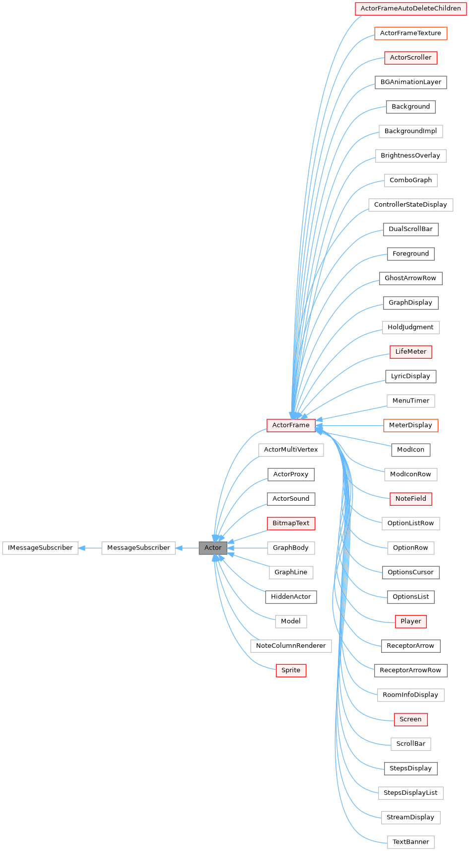 Inheritance graph
