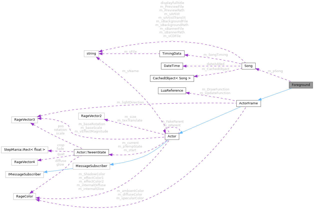 Collaboration graph