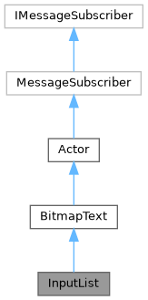 Inheritance graph