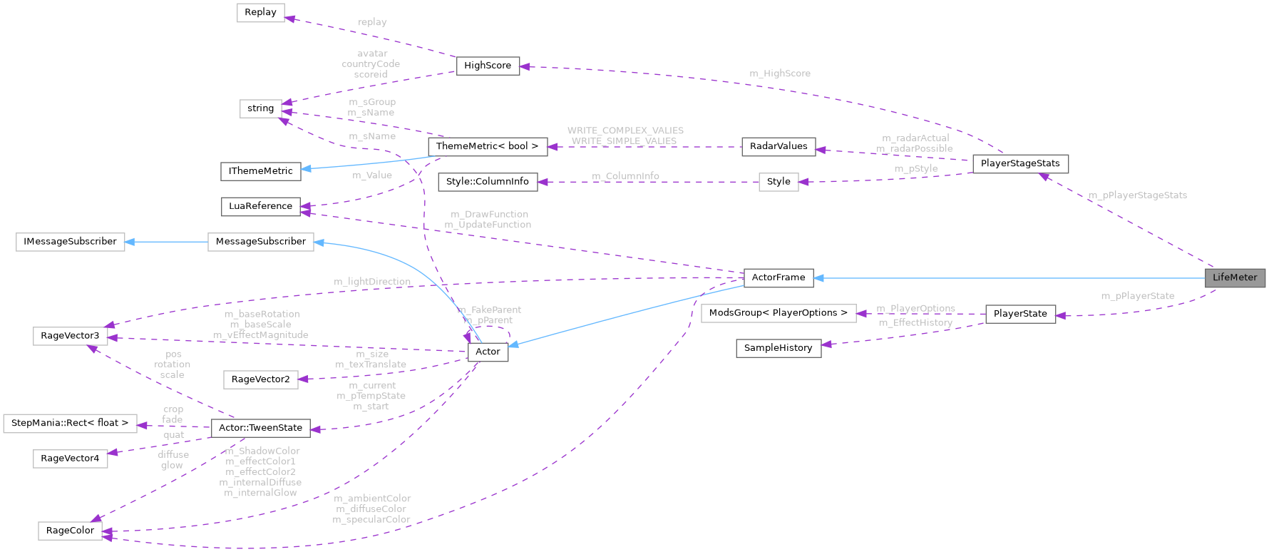 Collaboration graph