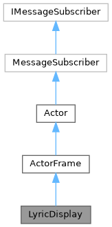 Inheritance graph
