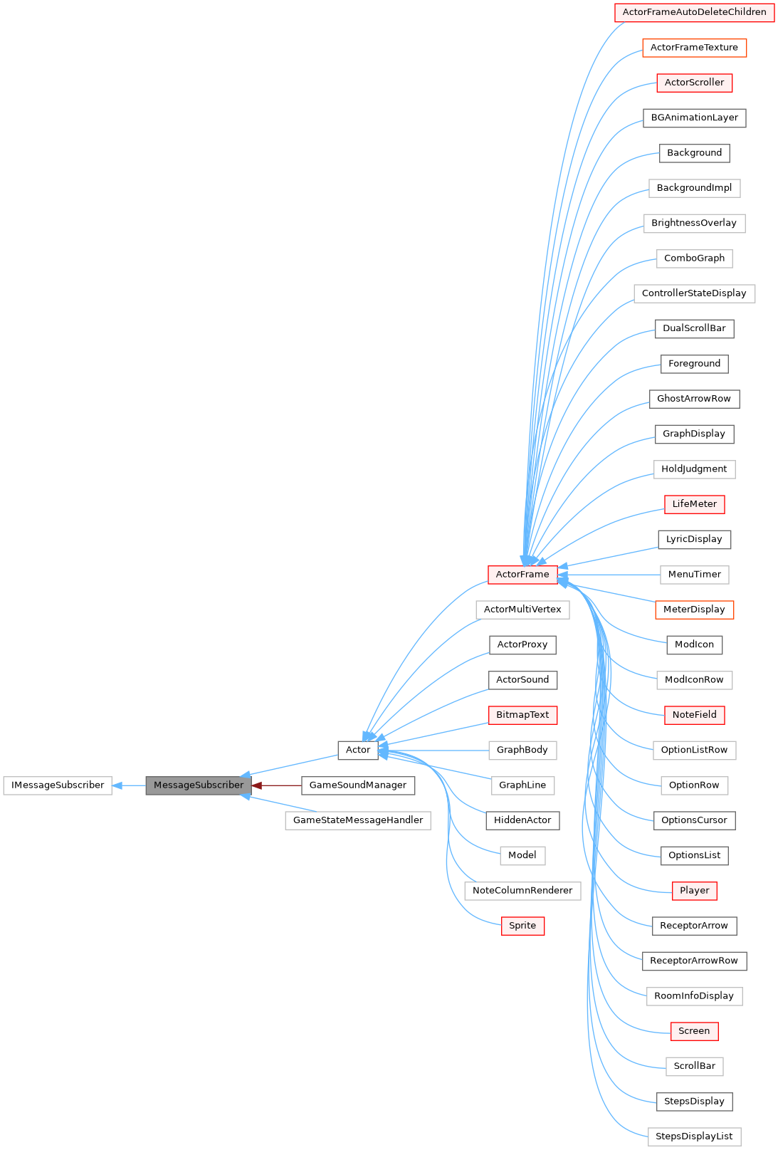 Inheritance graph