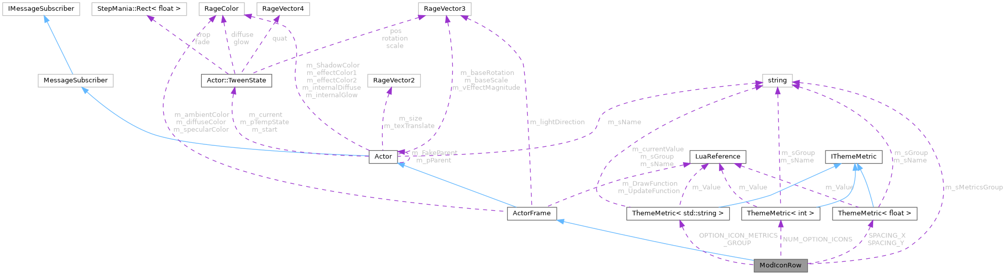 Collaboration graph