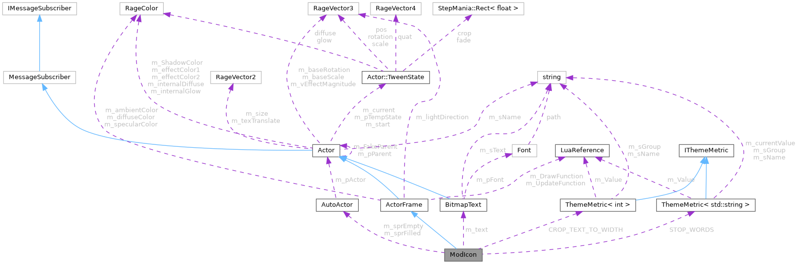 Collaboration graph