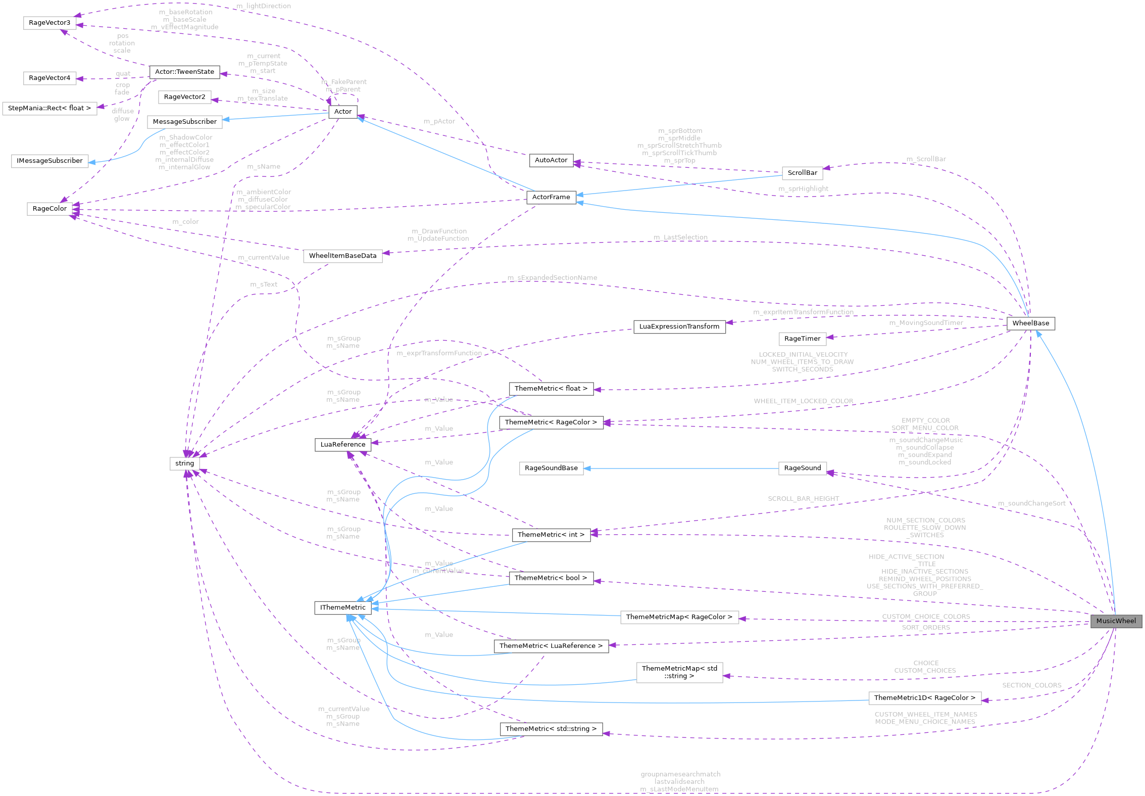 Collaboration graph