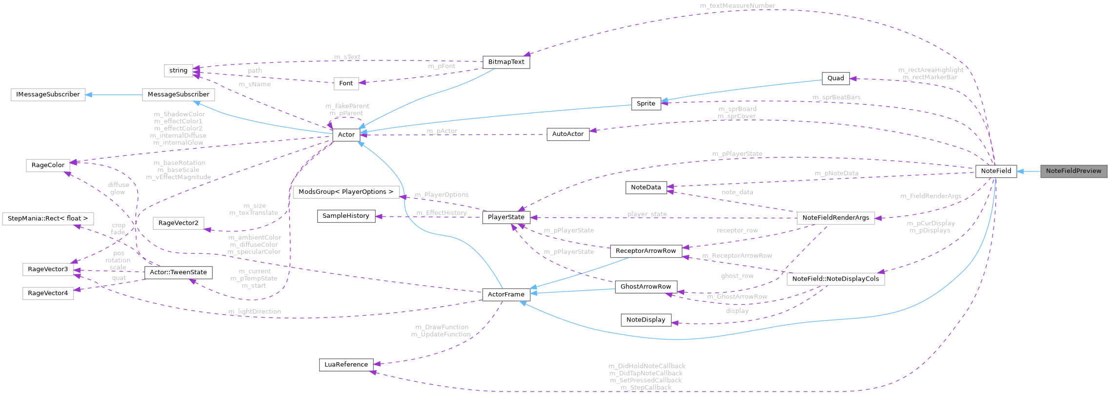 Collaboration graph