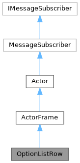 Inheritance graph