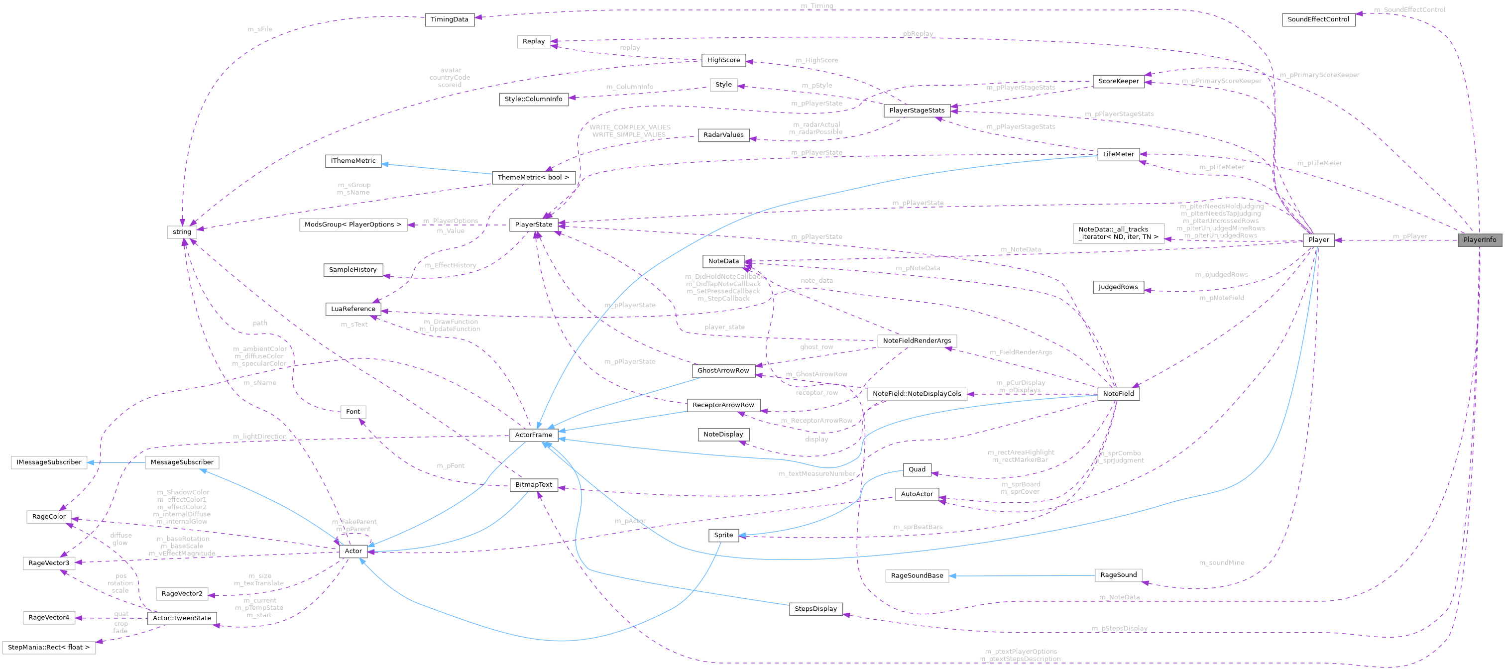 Collaboration graph
