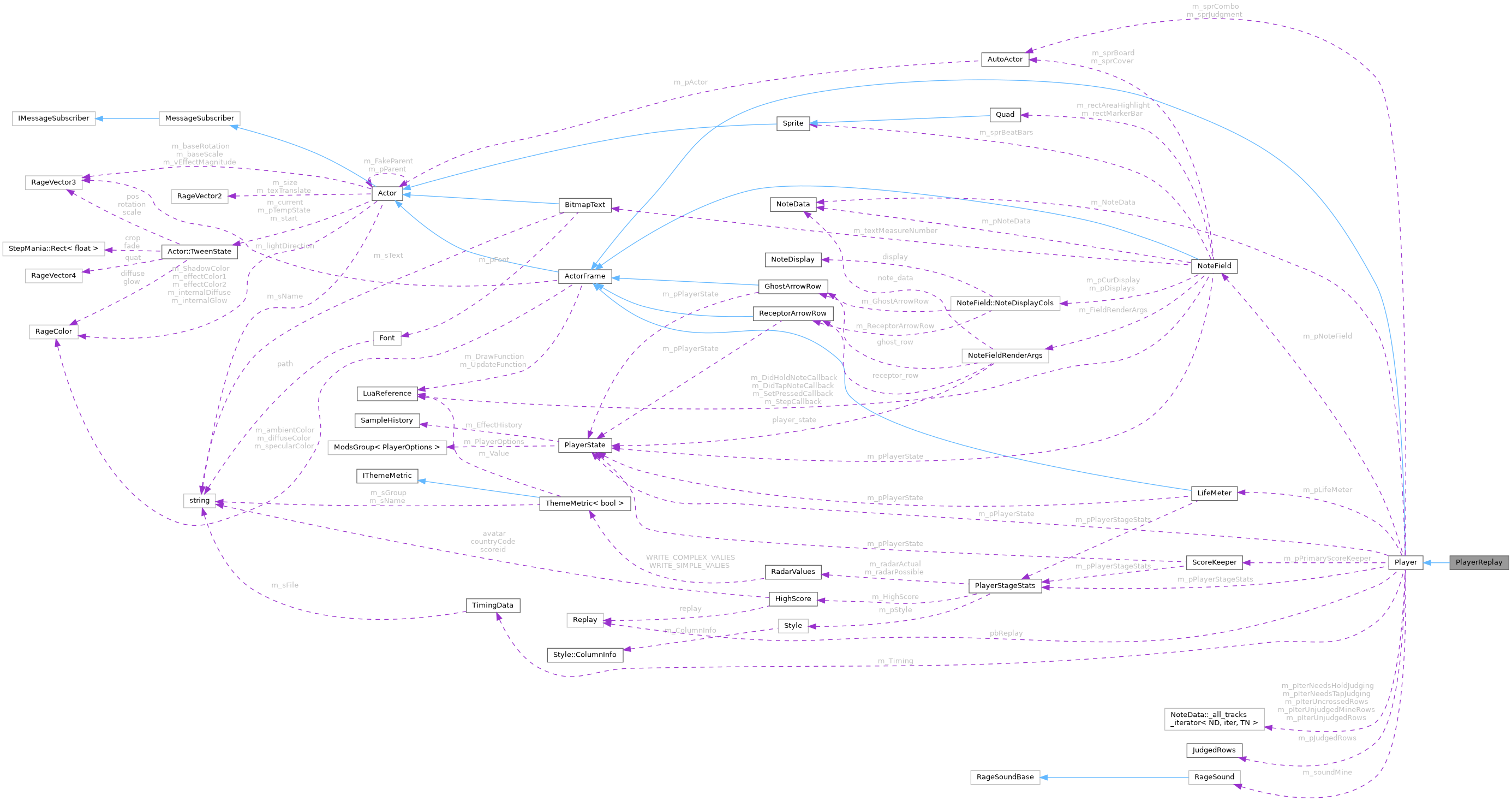 Collaboration graph