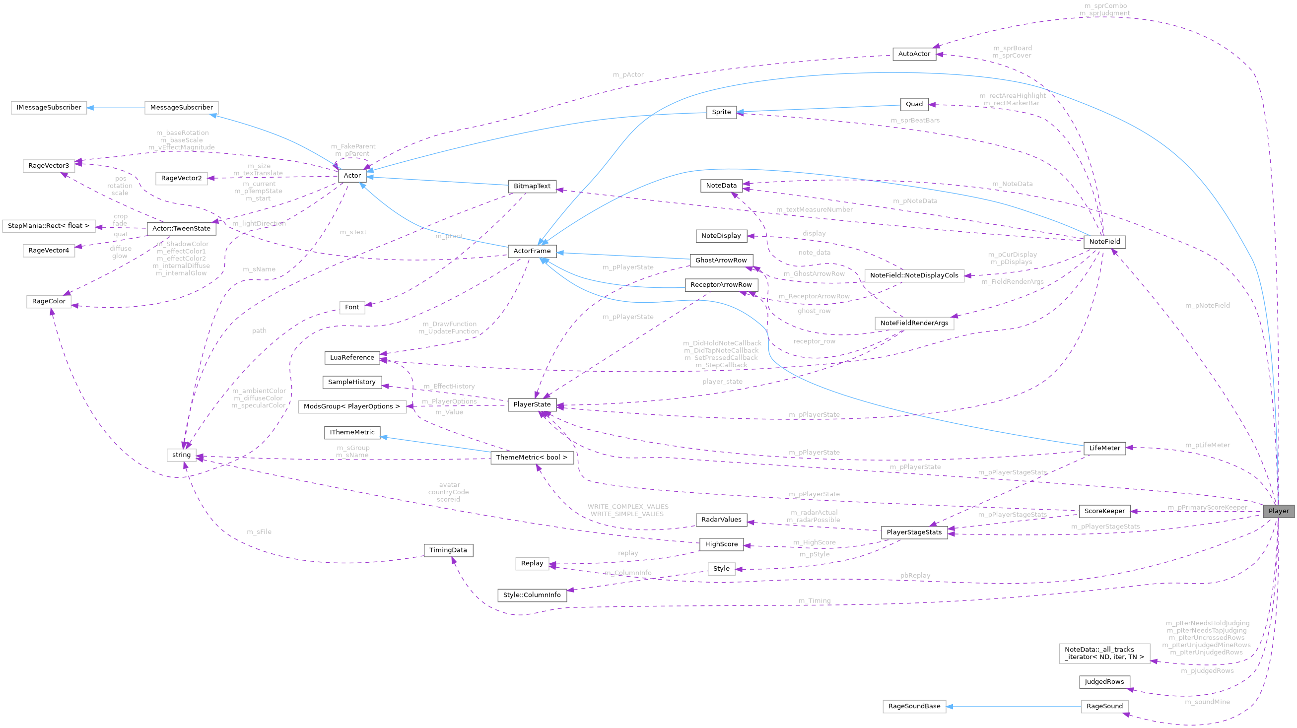 Collaboration graph