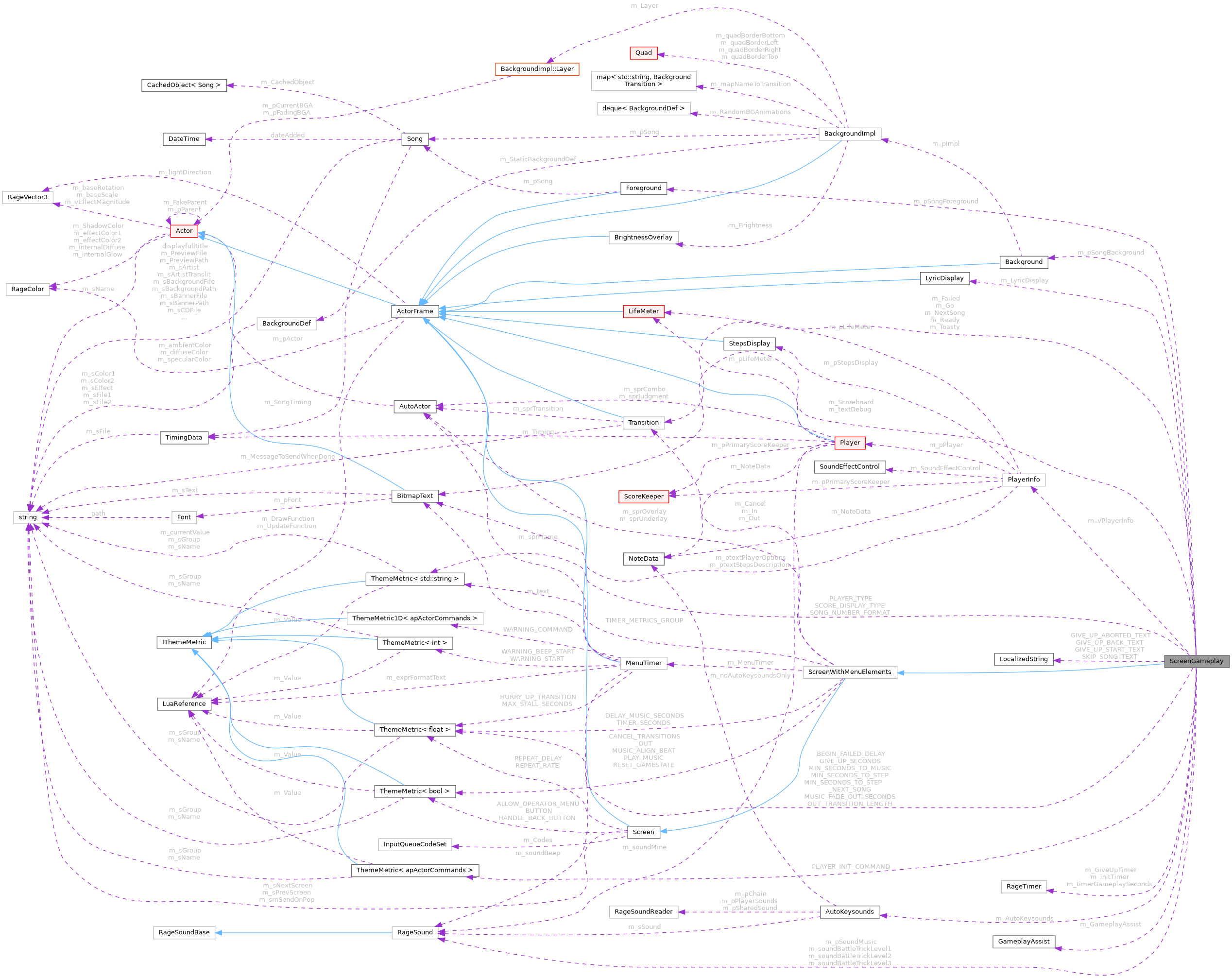 Collaboration graph