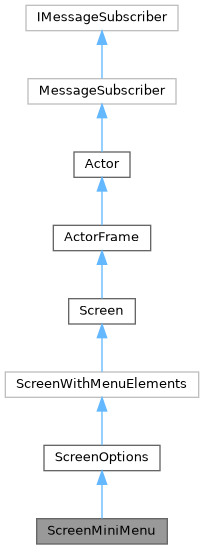 Inheritance graph