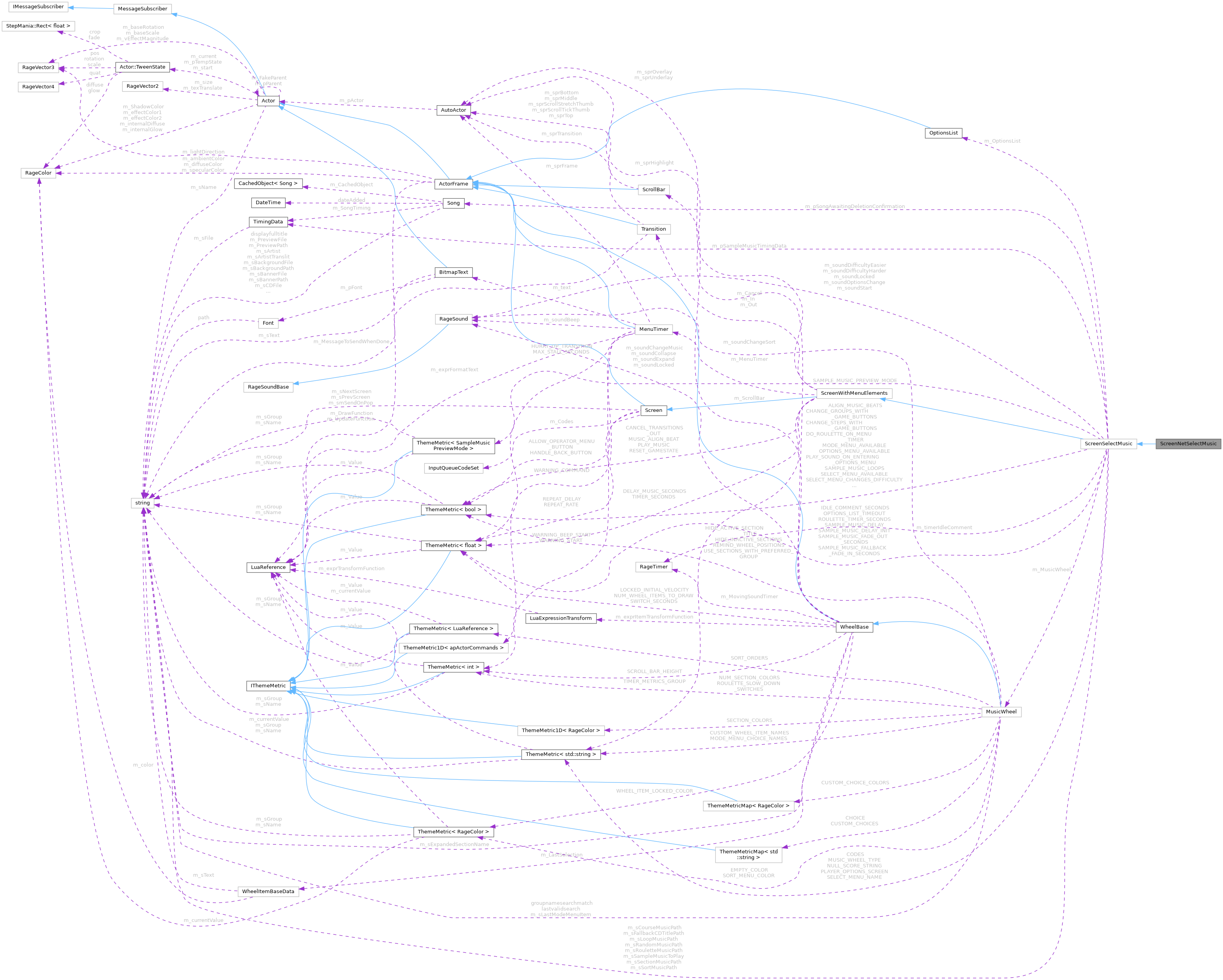 Collaboration graph