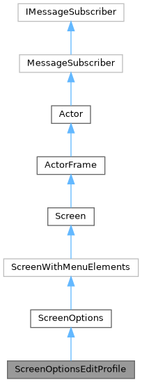 Inheritance graph
