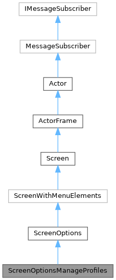 Inheritance graph