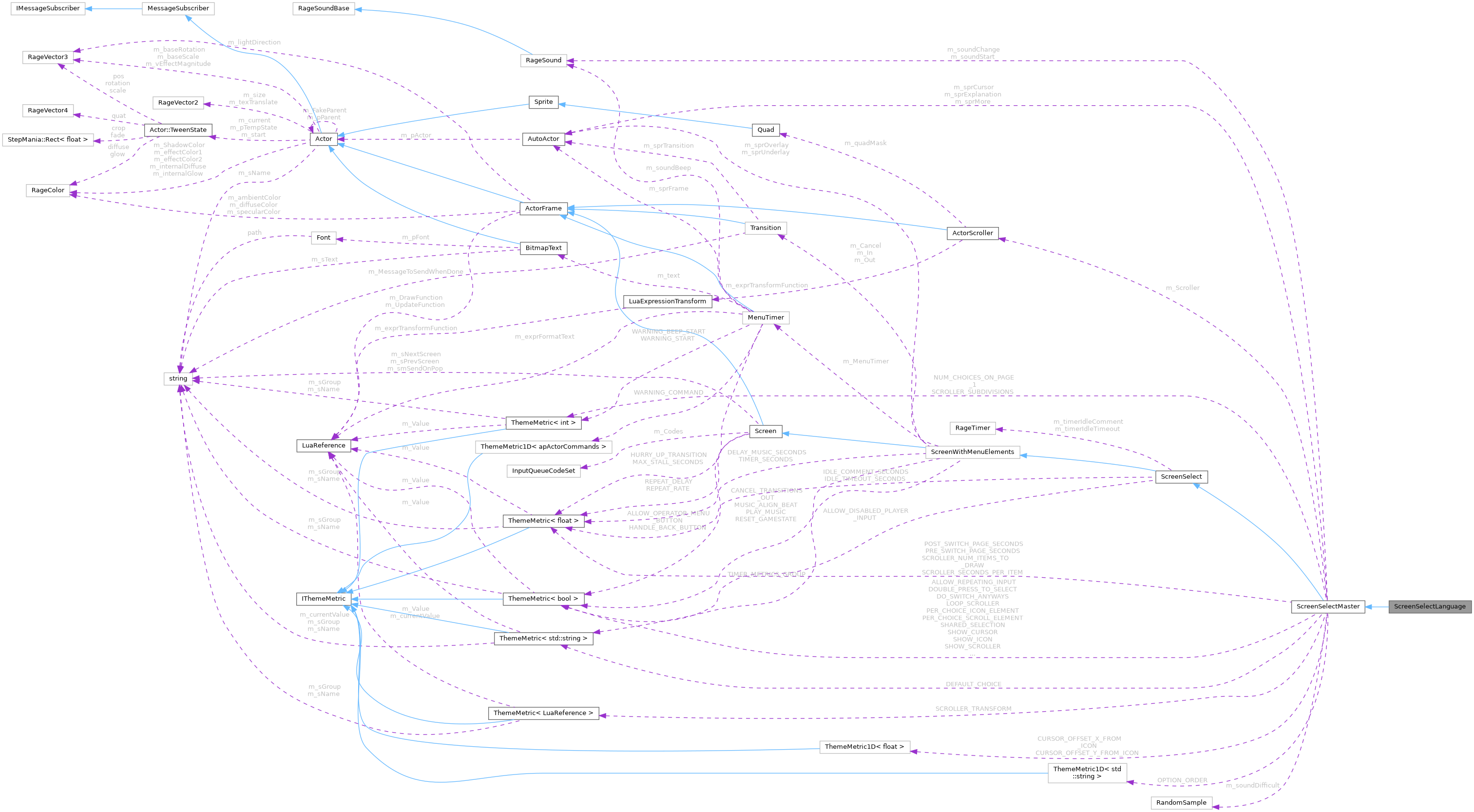 Collaboration graph