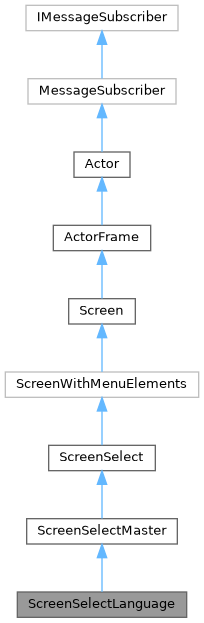 Inheritance graph
