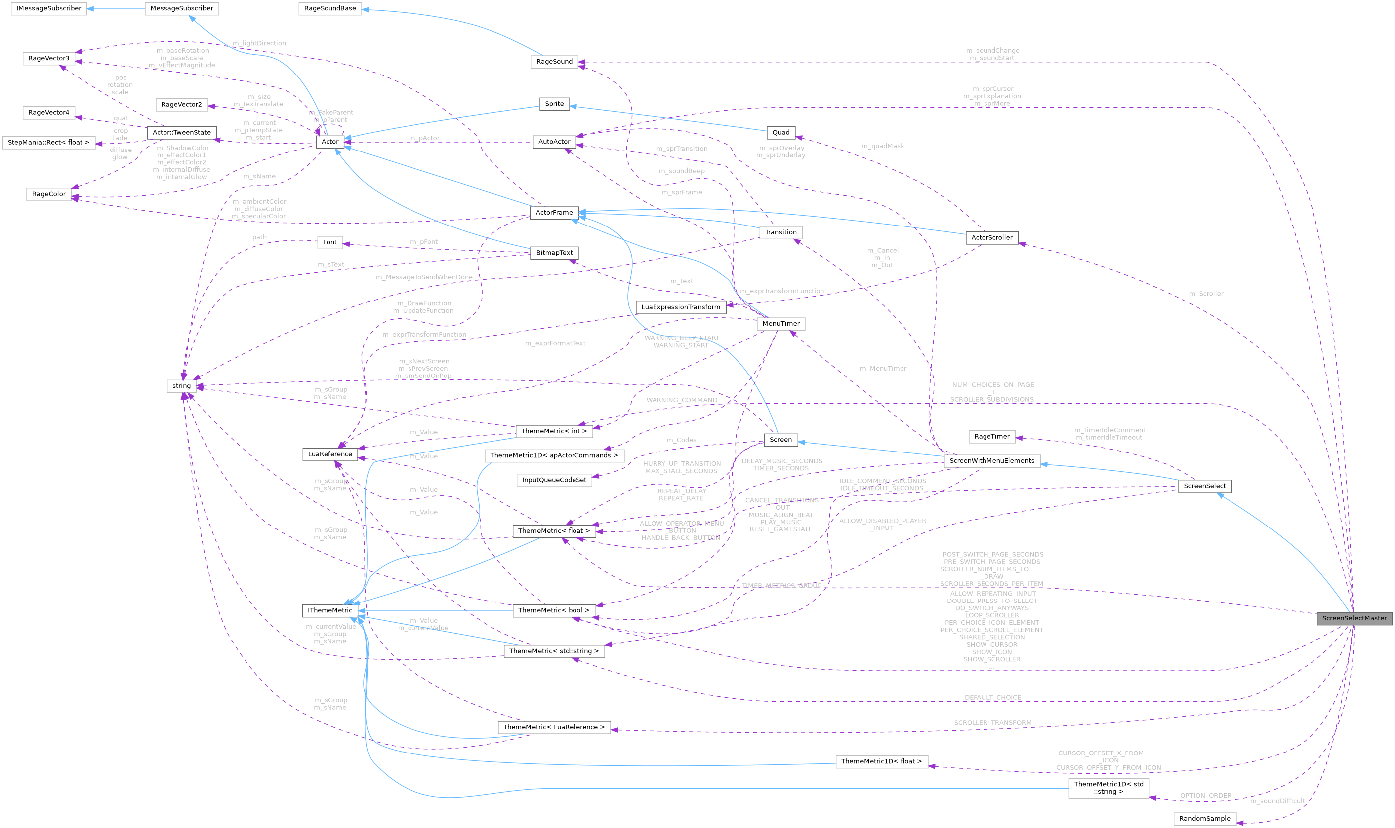 Collaboration graph