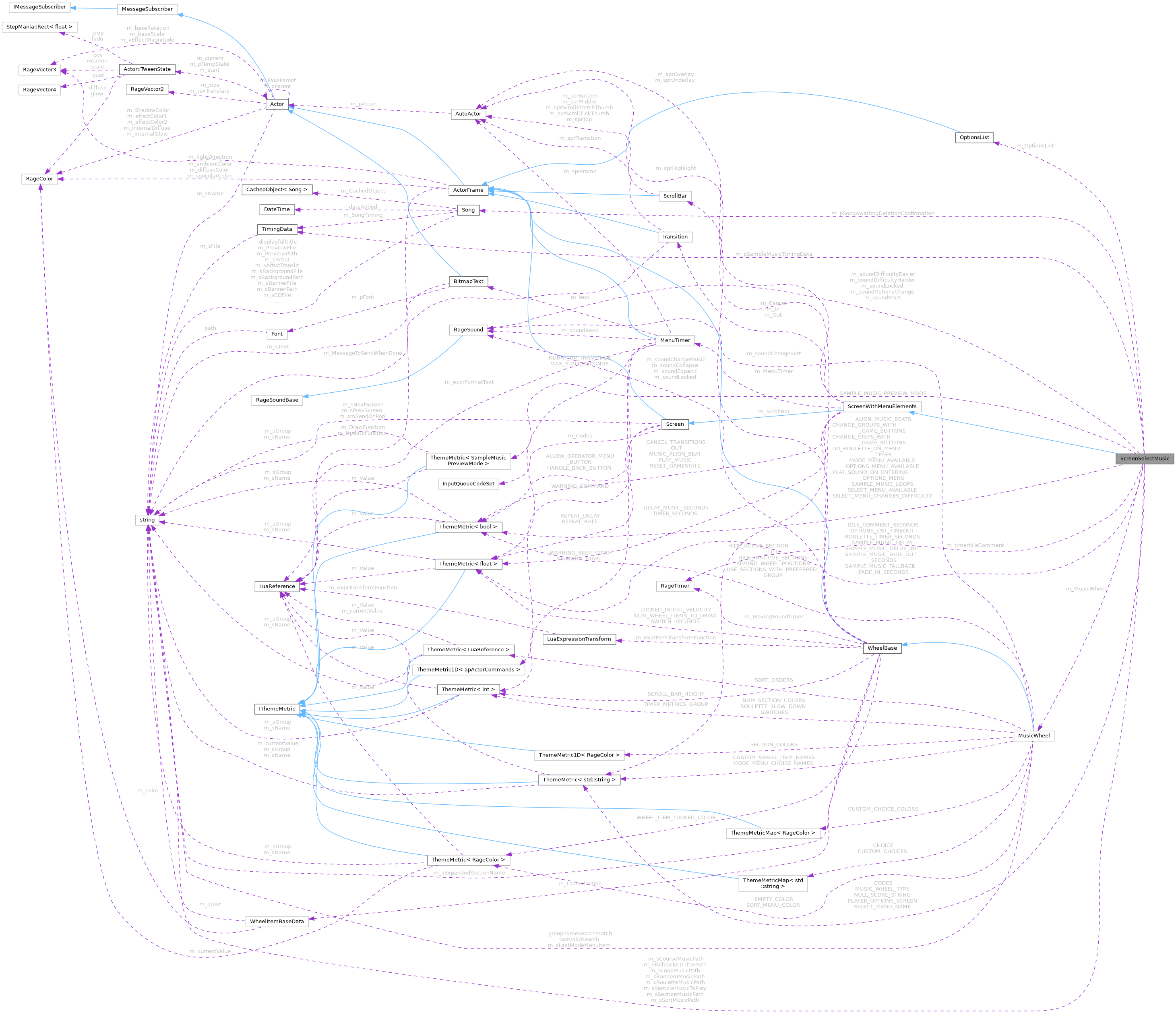 Collaboration graph