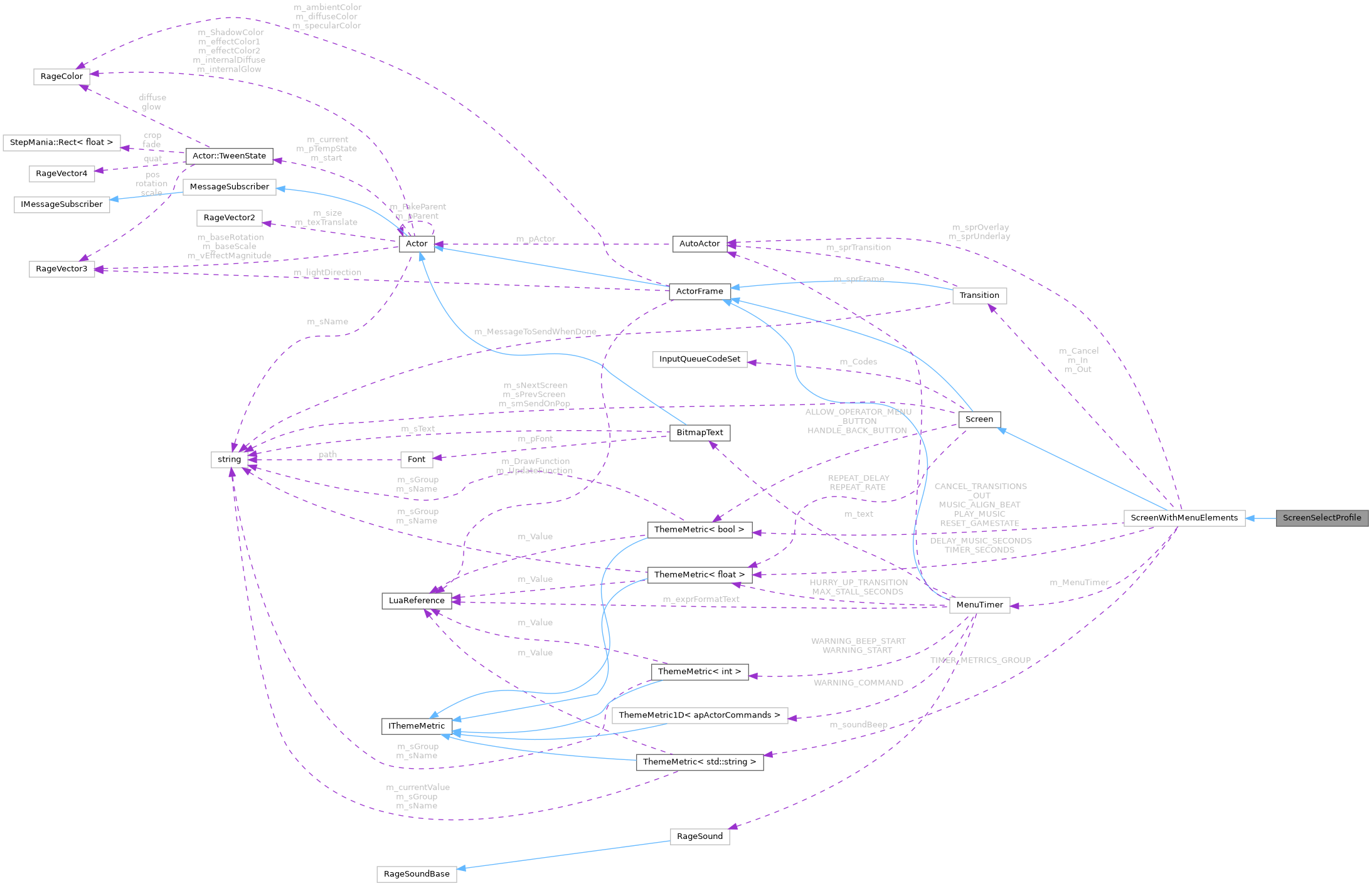 Collaboration graph