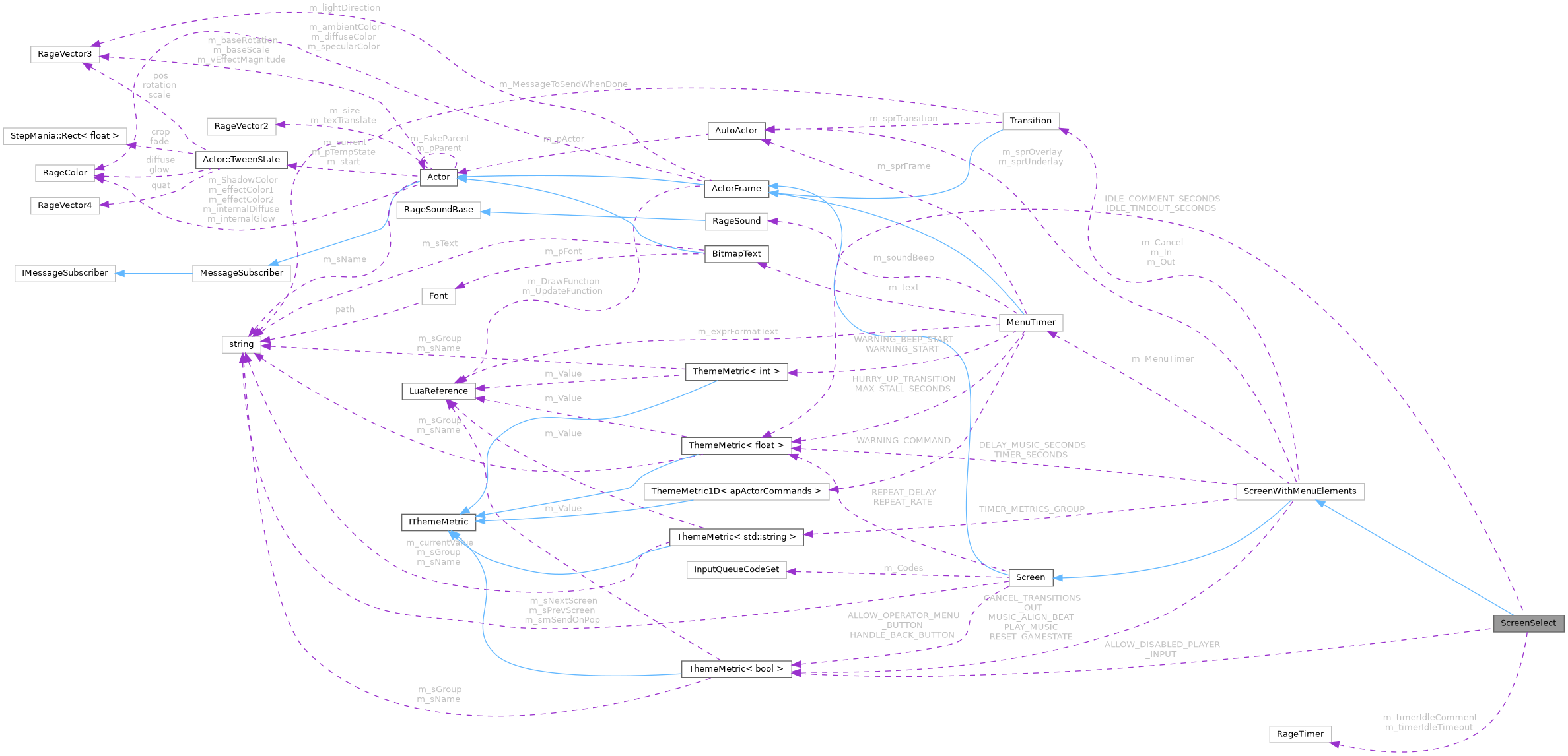 Collaboration graph