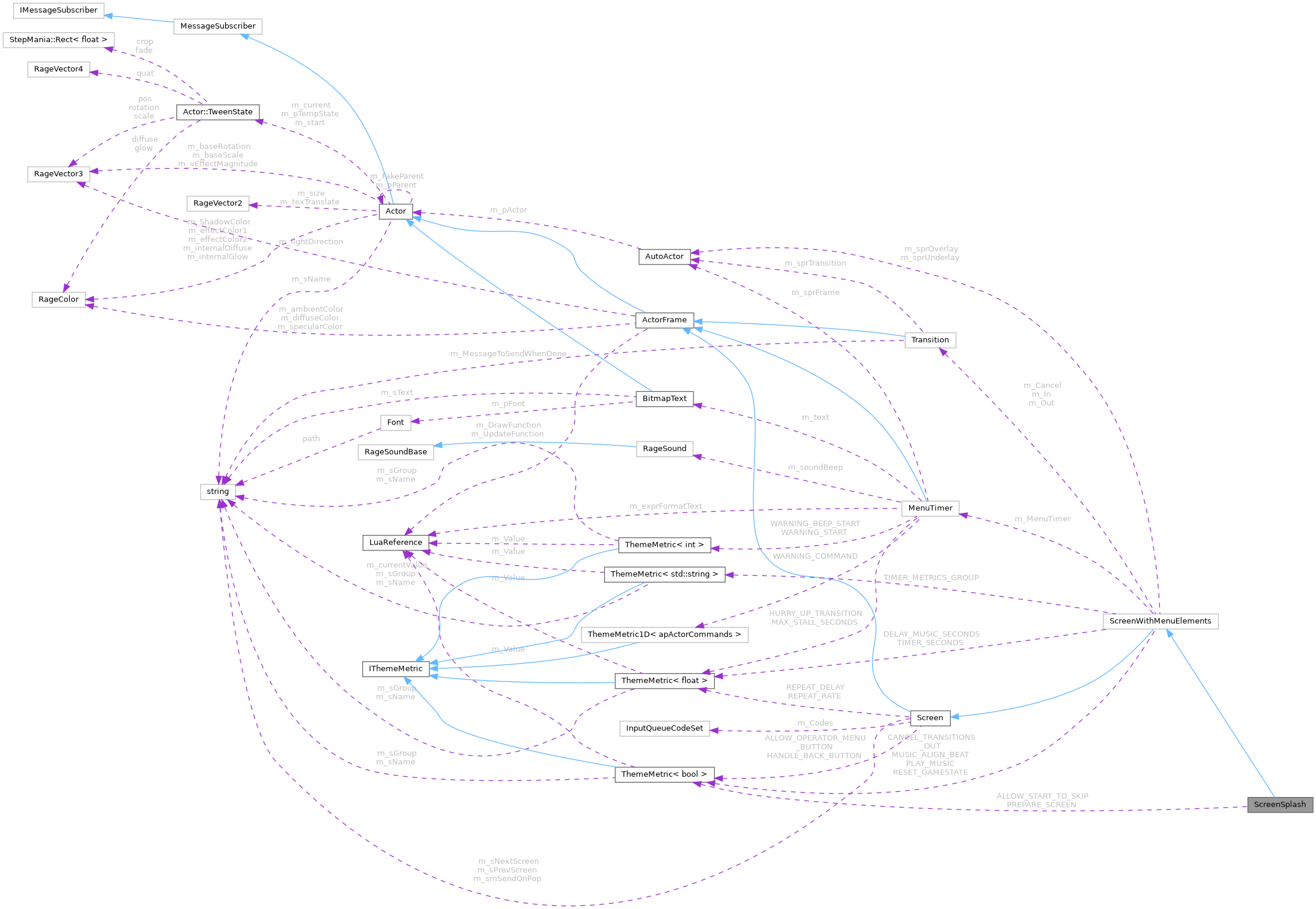 Collaboration graph