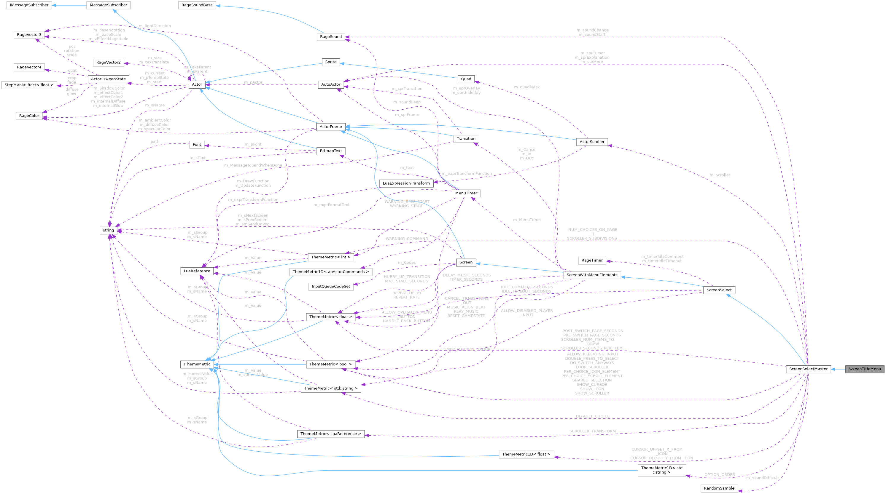 Collaboration graph