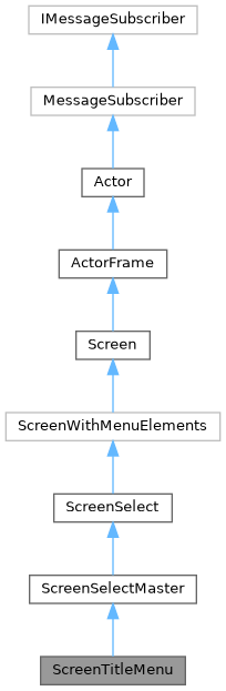 Inheritance graph