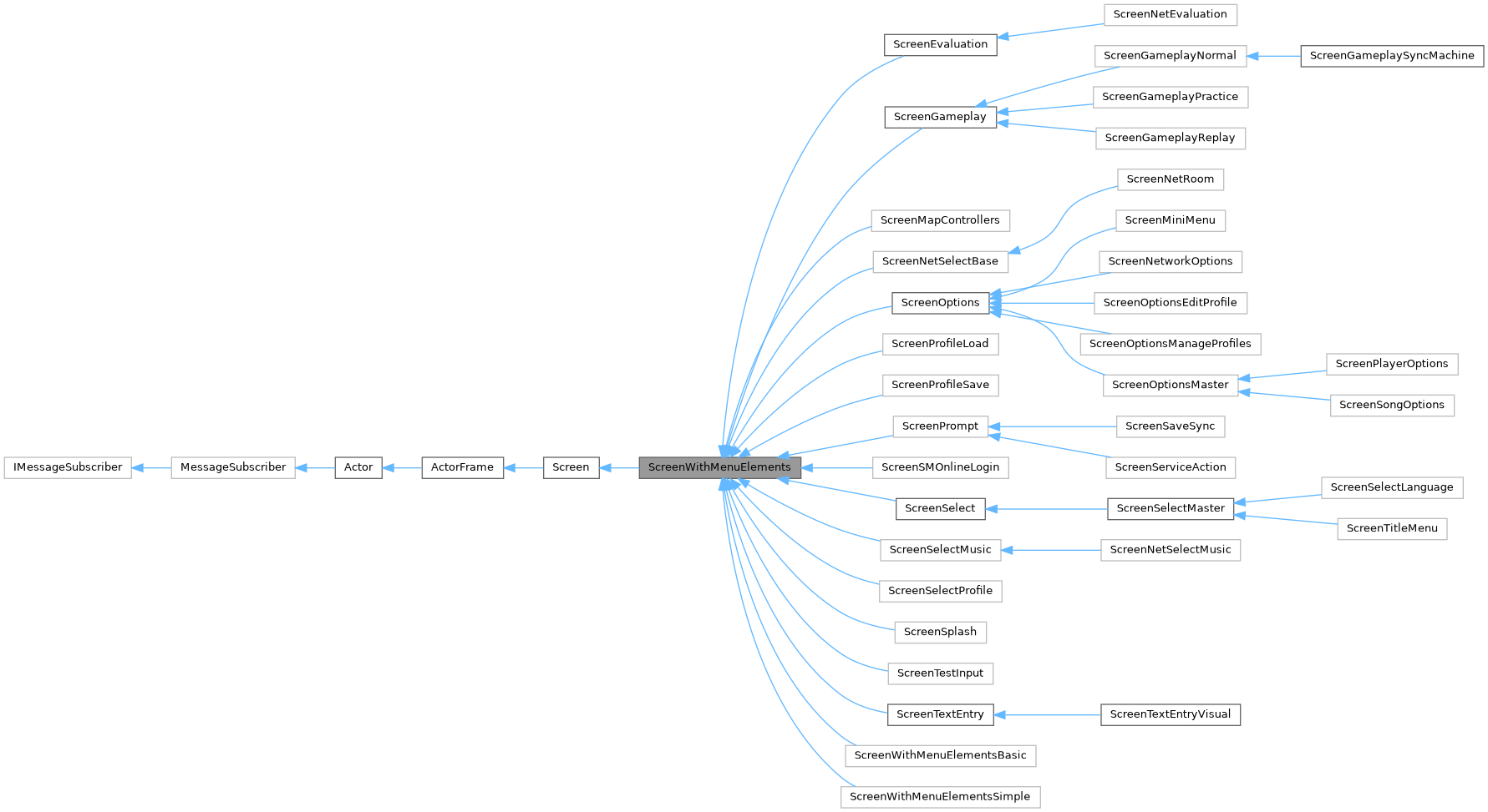 Inheritance graph