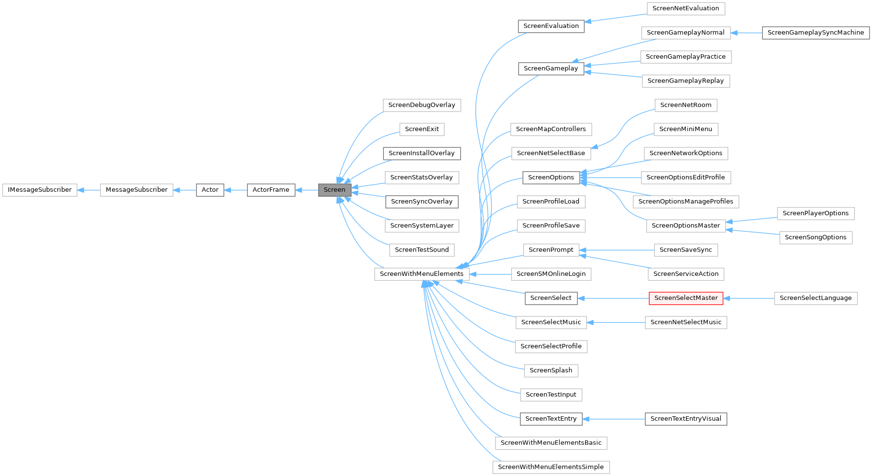 Inheritance graph