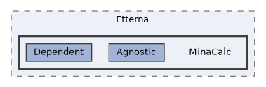 /home/runner/work/etterna/etterna/src/Etterna/MinaCalc