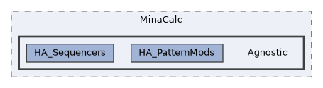 /home/runner/work/etterna/etterna/src/Etterna/MinaCalc/Agnostic