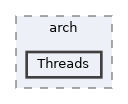 /home/runner/work/etterna/etterna/src/arch/Threads