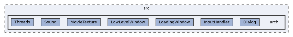 /home/runner/work/etterna/etterna/src/arch