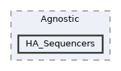 /home/runner/work/etterna/etterna/src/Etterna/MinaCalc/Agnostic/HA_Sequencers