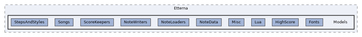 /home/runner/work/etterna/etterna/src/Etterna/Models