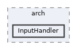 /home/runner/work/etterna/etterna/src/arch/InputHandler