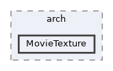 /home/runner/work/etterna/etterna/src/arch/MovieTexture
