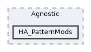 /home/runner/work/etterna/etterna/src/Etterna/MinaCalc/Agnostic/HA_PatternMods
