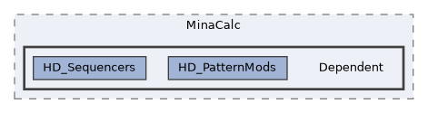 /home/runner/work/etterna/etterna/src/Etterna/MinaCalc/Dependent