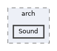 /home/runner/work/etterna/etterna/src/arch/Sound