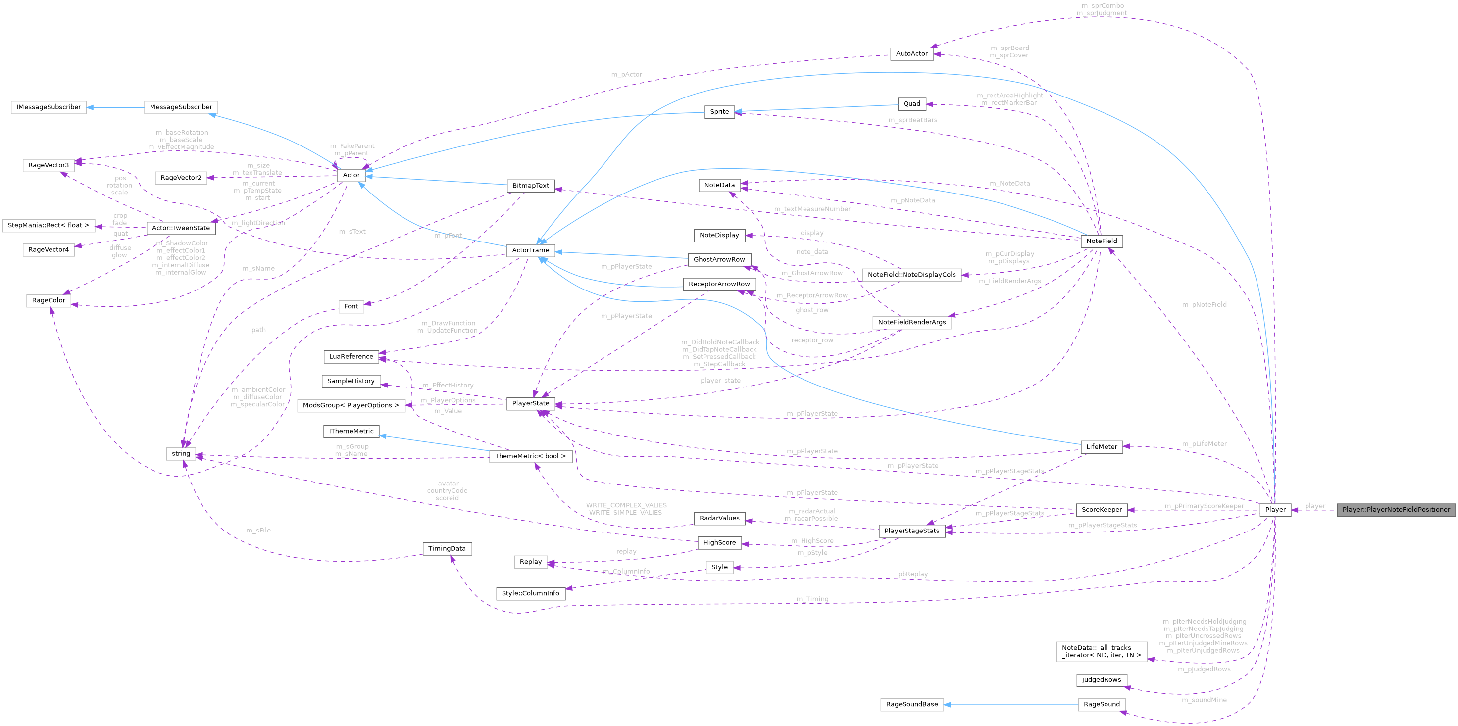 Collaboration graph