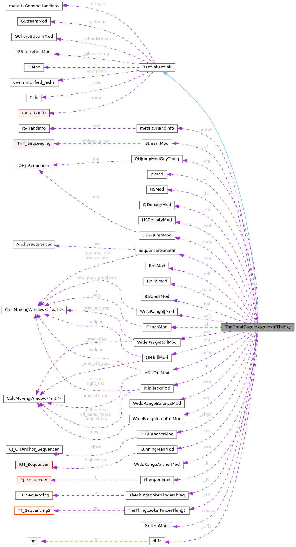 Collaboration graph